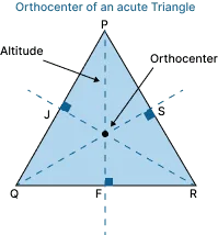 Acute Triangle